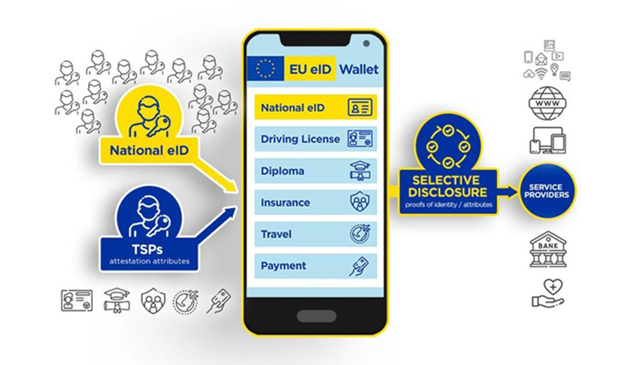 Illustrasjon europeisk e-id på smarttelefon